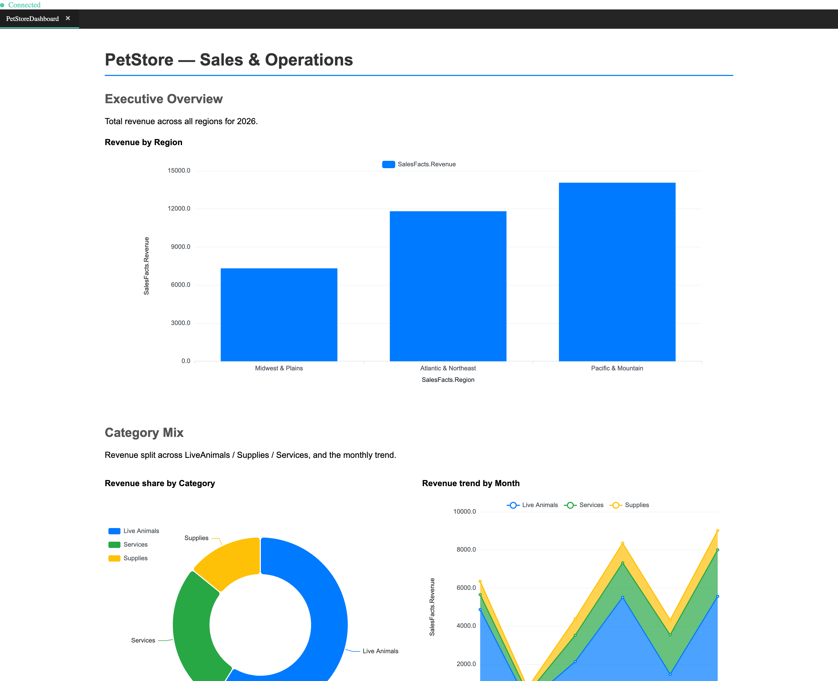 Polytope report viewer